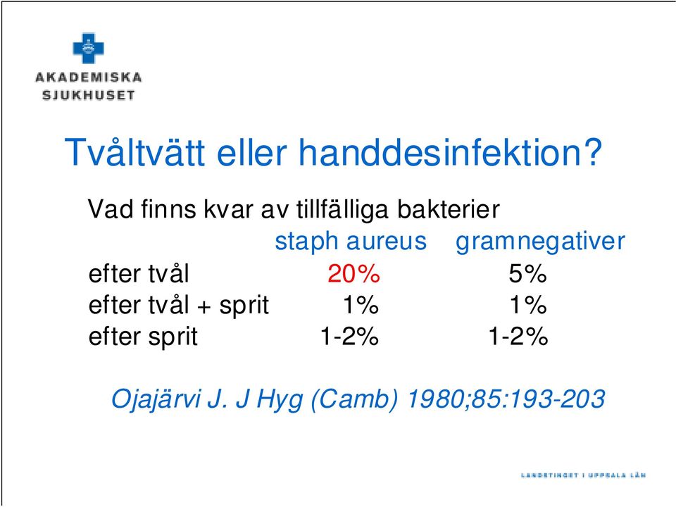 aureus gramnegativer efter tvål 20% 5% efter tvål +