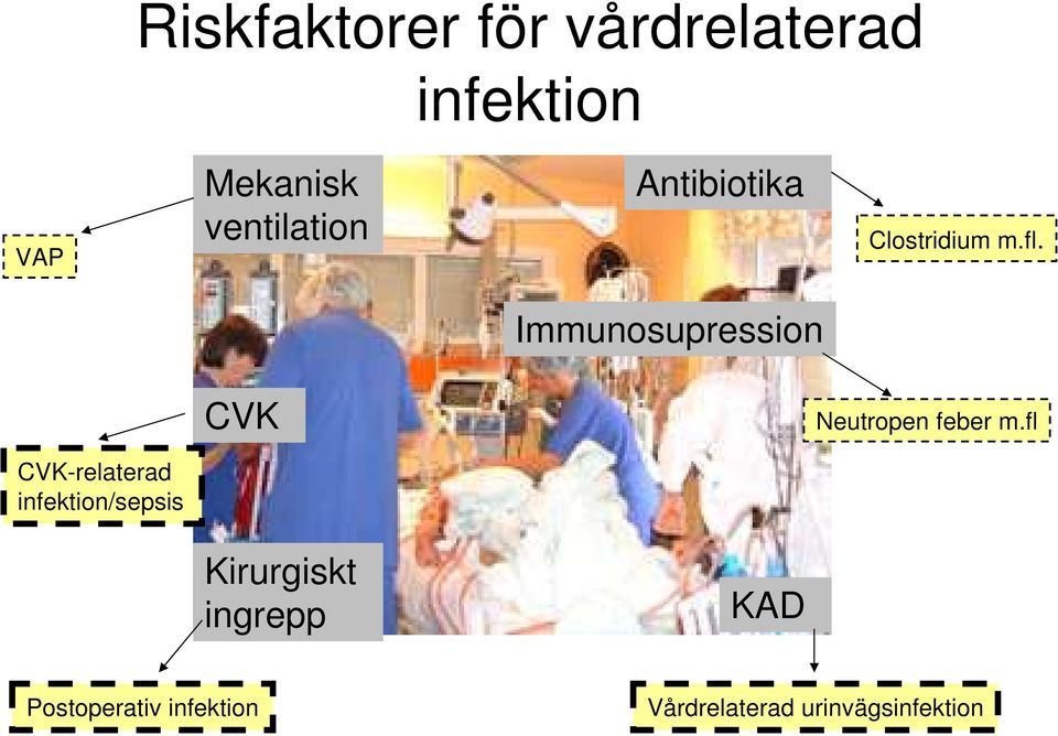 Immunosupression CVK Neutropen feber m.