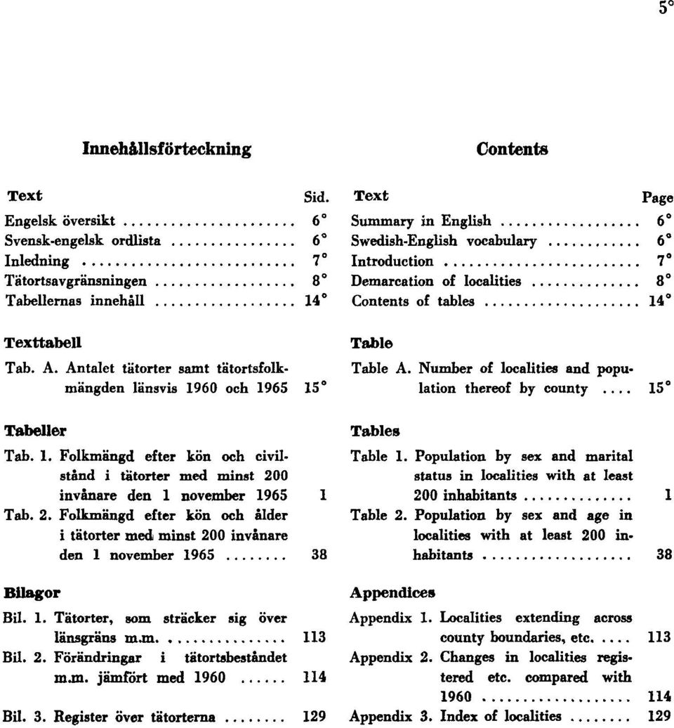 0 invånare den 1 november 1965 1 Tab. 2. Folkmängd efter kön och ålder i tätorter med minst 200 invånare den 1 november 1965 38 Bilagor Bil. 1. Tätorter, som sträcker sig över länsgräns m. m. 113 Bil.