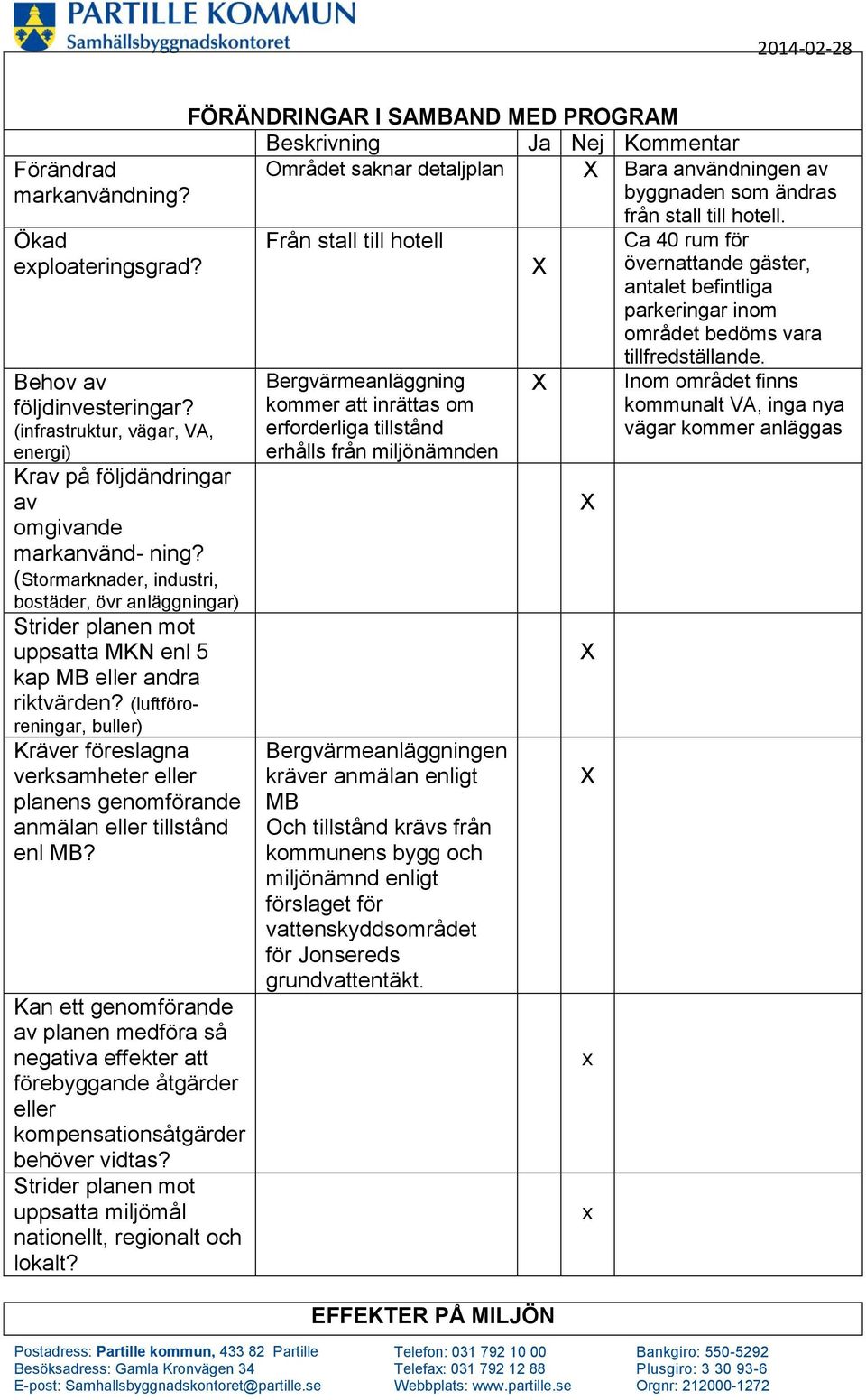 (Stormarknader, industri, bostäder, övr anläggningar) Strider planen mot uppsatta MKN enl 5 kap MB eller andra riktvärden?