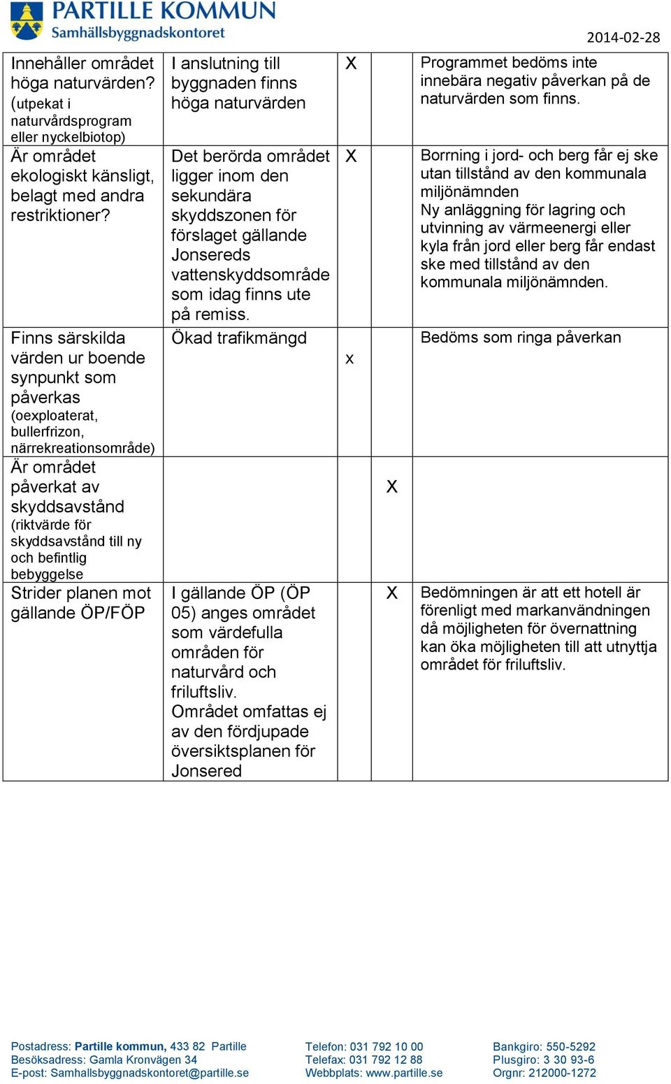 bebyggelse Strider planen mot gällande ÖP/FÖP I anslutning till byggnaden finns höga naturvärden Det berörda området ligger inom den sekundära skyddszonen för förslaget gällande Jonsereds