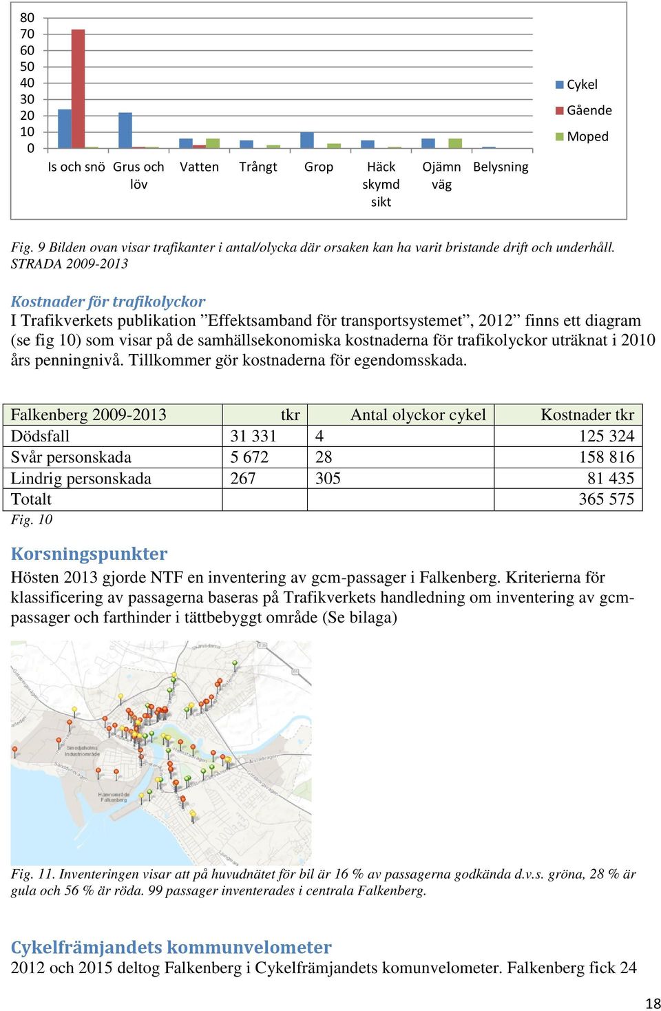 STRADA 2009-2013 Kostnader för trafikolyckor I Trafikverkets publikation Effektsamband för transportsystemet, 2012 finns ett diagram (se fig 10) som visar på de samhällsekonomiska kostnaderna för
