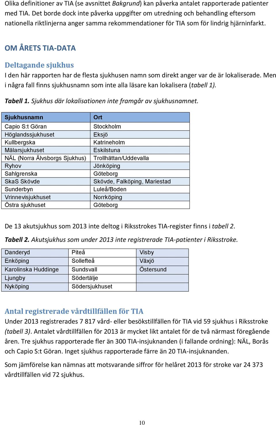 OM ÅRETS TIA-DATA Deltagande sjukhus I den här rapporten har de flesta sjukhusen namn som direkt anger var de är lokaliserade.