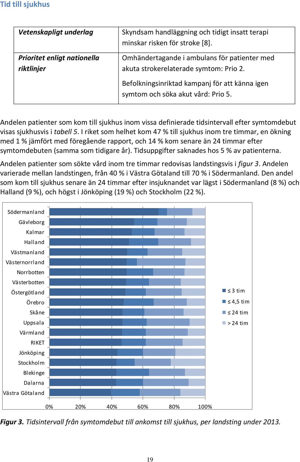 Andelen patienter som kom till sjukhus inom vissa definierade tidsintervall efter symtomdebut visas sjukhusvis i tabell 5.