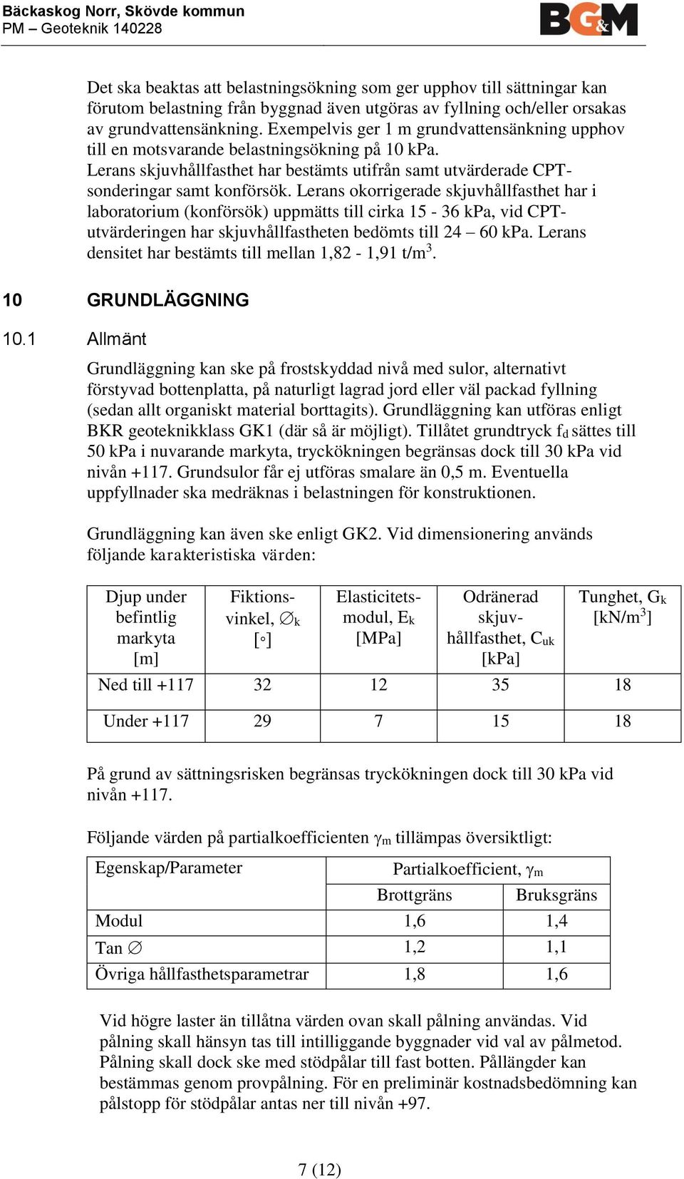 Lerans skjuvhållfasthet har bestämts utifrån samt utvärderade CPTsonderingar samt konförsök.