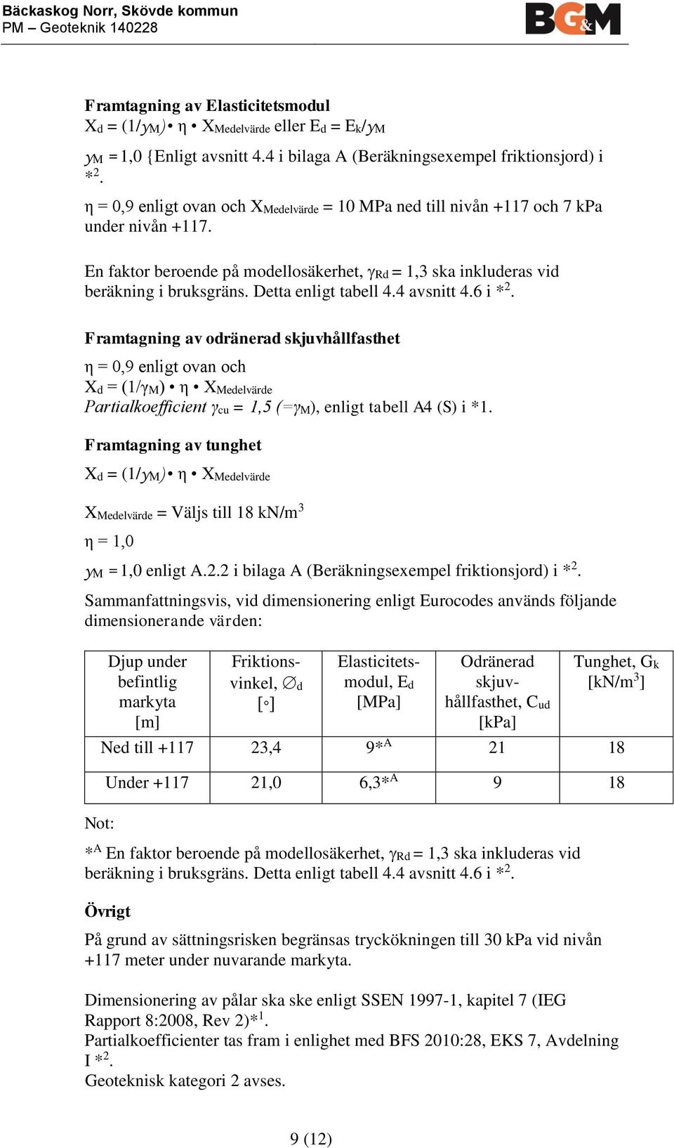 En faktor beroende på modellosäkerhet, Rd = 1,3 ska inkluderas vid beräkning i bruksgräns. Detta enligt tabell 4.4 avsnitt 4.6 i * 2.