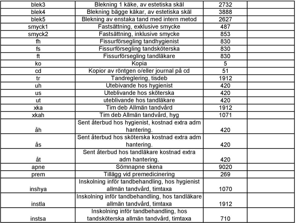 51 tr Tandreglering, tisdeb 1912 uh Utebivande hos hygienist 420 us Uteblivande hos sköterska 420 ut uteblivande hos tandläkare 420 xka Tim deb Allmän tandvård 1912 xkah Tim deb Allmän tandvård, hyg