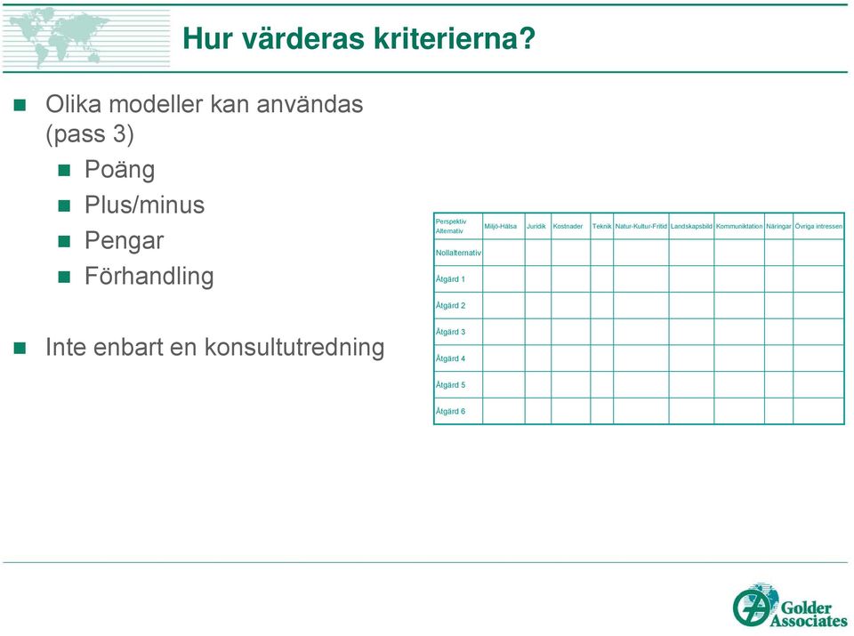 Alternativ Nollalternativ Åtgärd 1 Miljö-Hälsa Juridik Kostnader Teknik