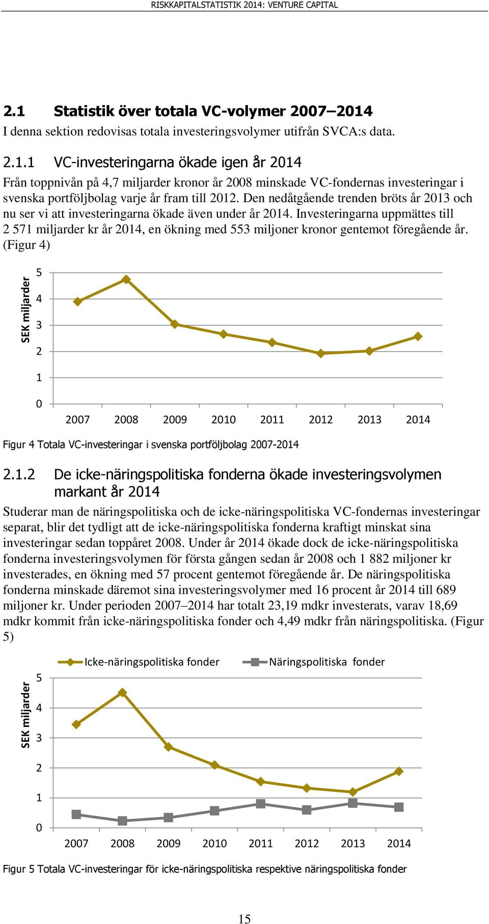 Den nedåtgående trenden bröts år 213 och nu ser vi att investeringarna ökade även under år 214.