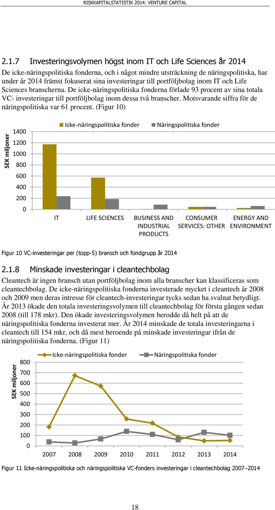 7 Investeringsvolymen högst inom IT och Life Sciences år 214 De icke-näringspolitiska fonderna, och i något mindre utsträckning de näringspolitiska, har under år 214 främst fokuserat sina