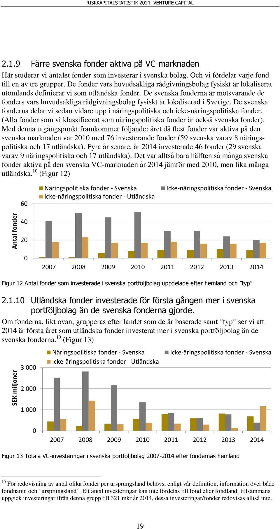 De svenska fonderna är motsvarande de fonders vars huvudsakliga rådgivningsbolag fysiskt är lokaliserad i Sverige.