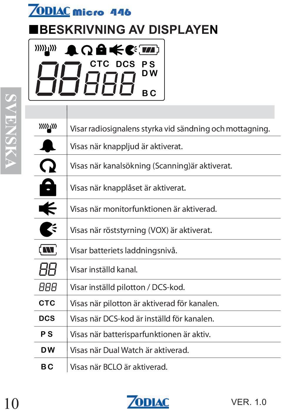 Visas när röststyrning (VOX) är aktiverat. Visar batteriets laddningsnivå. Visar inställd kanal. Visar inställd pilotton / DCS-kod.