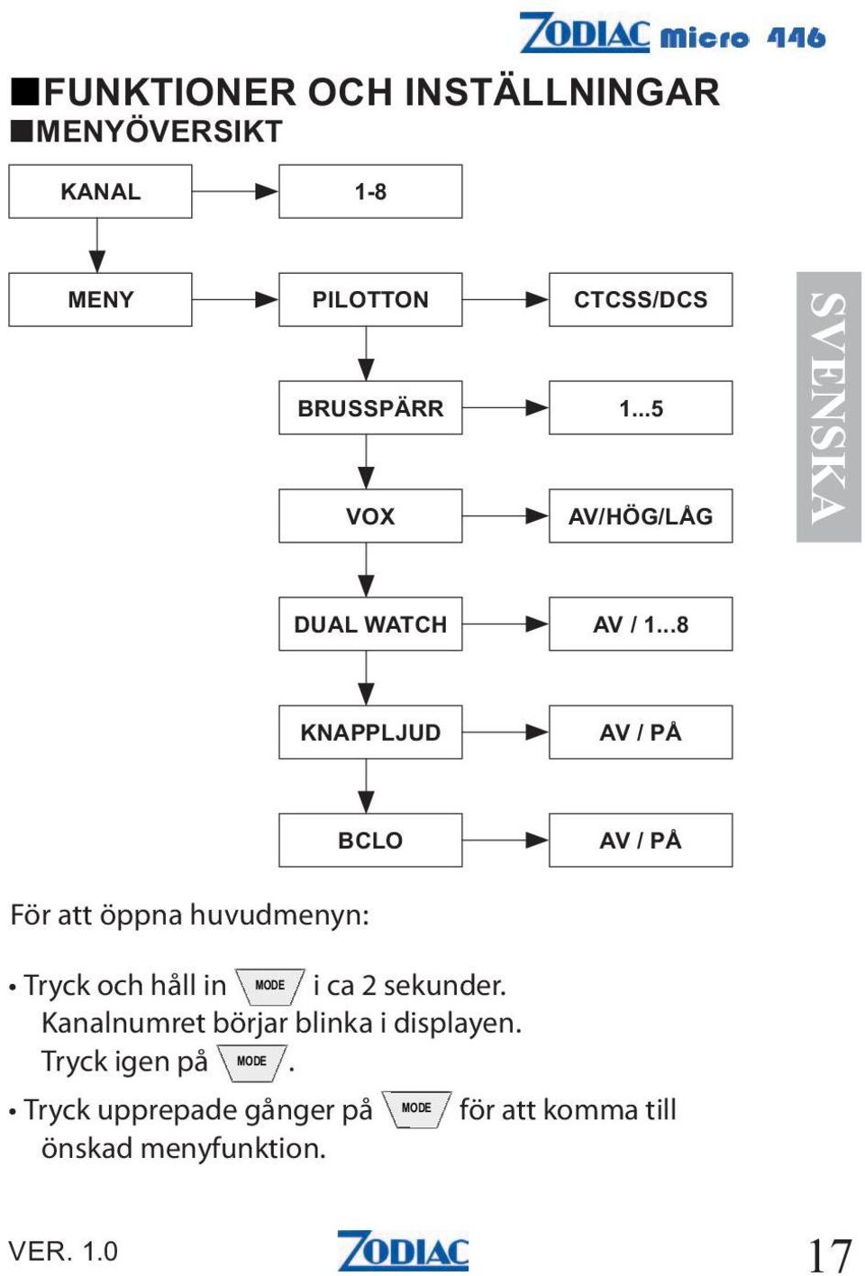 Kanalnumret börjar blinka i displayen.
