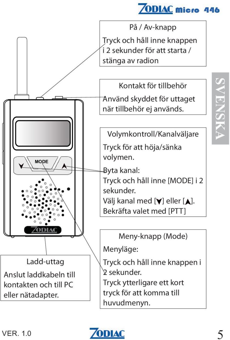 Byta kanal: Tryck och håll inne [MODE] i 2 sekunder. Välj kanal med [ ] eller [ ].
