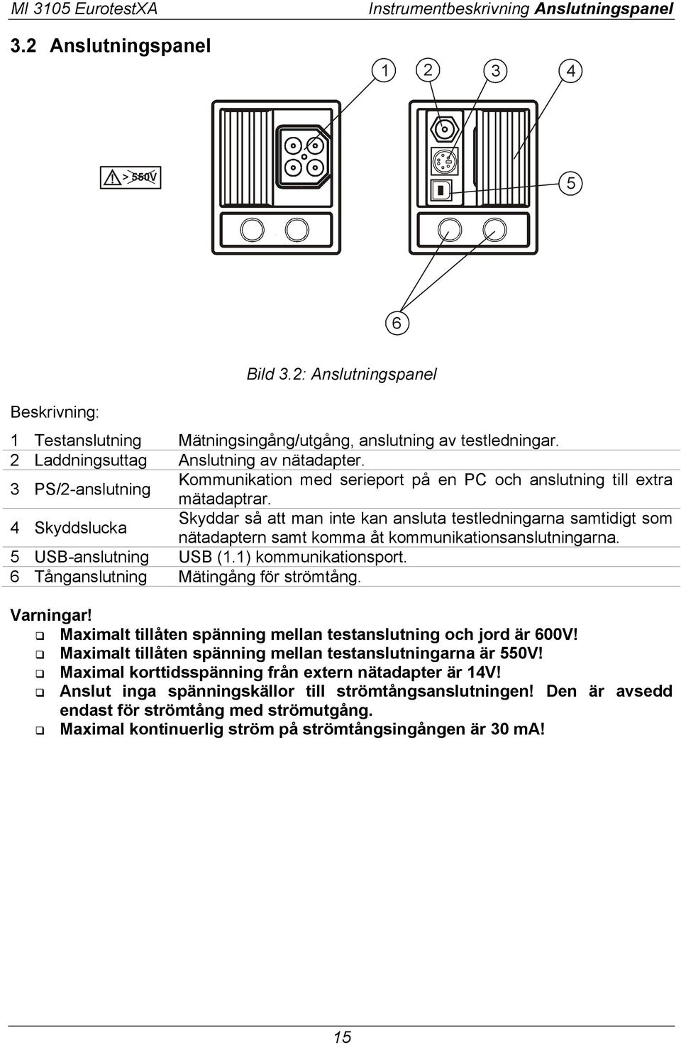 4 Skyddslucka Skyddar så att man inte kan ansluta testledningarna samtidigt som nätadaptern samt komma åt kommunikationsanslutningarna. 5 USB-anslutning USB (1.1) kommunikationsport.