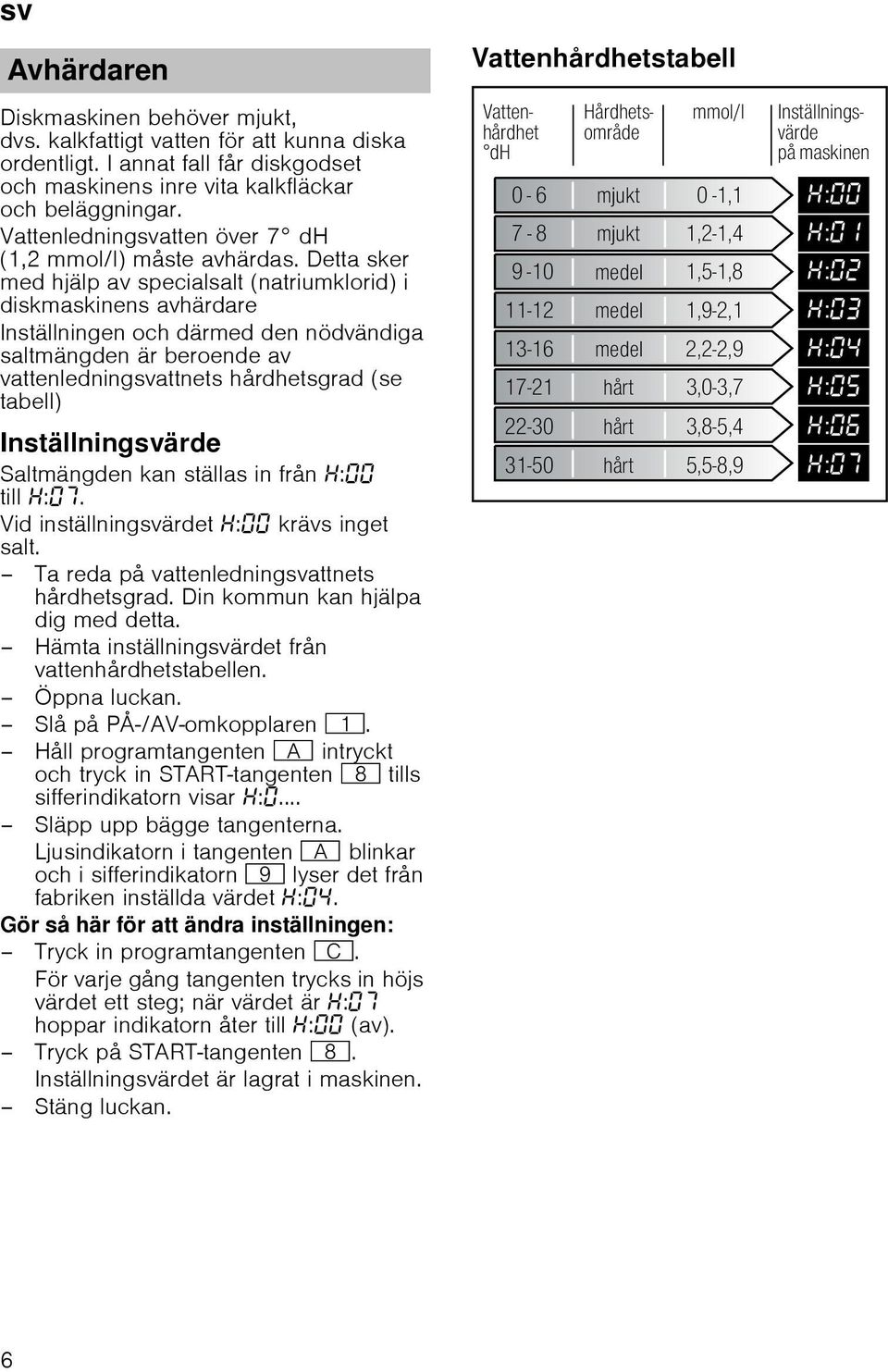 Detta sker med hjälp av specialsalt (natriumklorid) i diskmaskinens avhärdare Inställningen och därmed den nödvändiga saltmängden är beroende av vattenledningsvattnets hårdhetsgrad (se tabell)