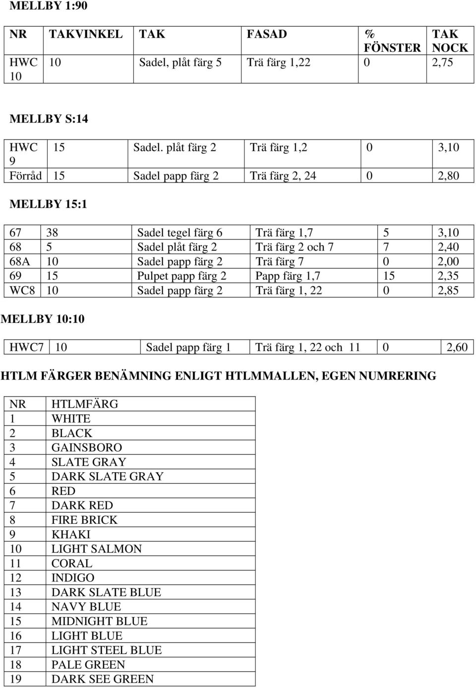Sadel papp färg 2 Trä färg 7 0 2,00 69 15 Pulpet papp färg 2 Papp färg 1,7 15 2,35 WC8 10 Sadel papp färg 2 Trä färg 1, 22 0 2,85 MELLBY 10:10 HWC7 10 Sadel papp färg 1 Trä färg 1, 22 och 11 0 2,60