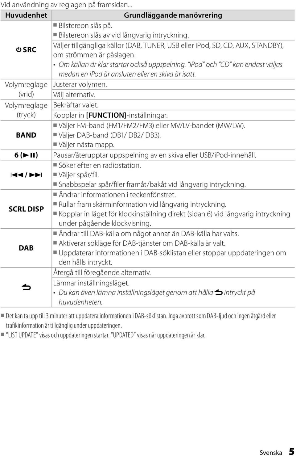 ipod och CD kan endast väljas medan en ipod är ansluten eller en skiva är isatt. Volymreglage Justerar volymen. (vrid) Välj alternativ. Volymreglage Bekräftar valet.