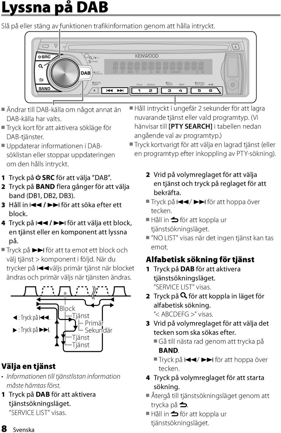 2 Tryck på BAND flera gånger för att välja band (DB1, DB2, DB3). 3 Håll in 4 / för att söka efter ett block. 4 Tryck på 4 / för att välja ett block, en tjänst eller en komponent att lyssna på.