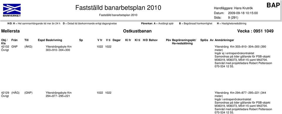 Samråd med projektledare Robert Pettersson 070-534 12 55.