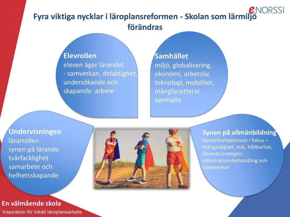 mångfacetterat samhälle Undervisningen lärarrollen synen på lärande tvärfacklighet samarbete och helhetsskapande Synen på