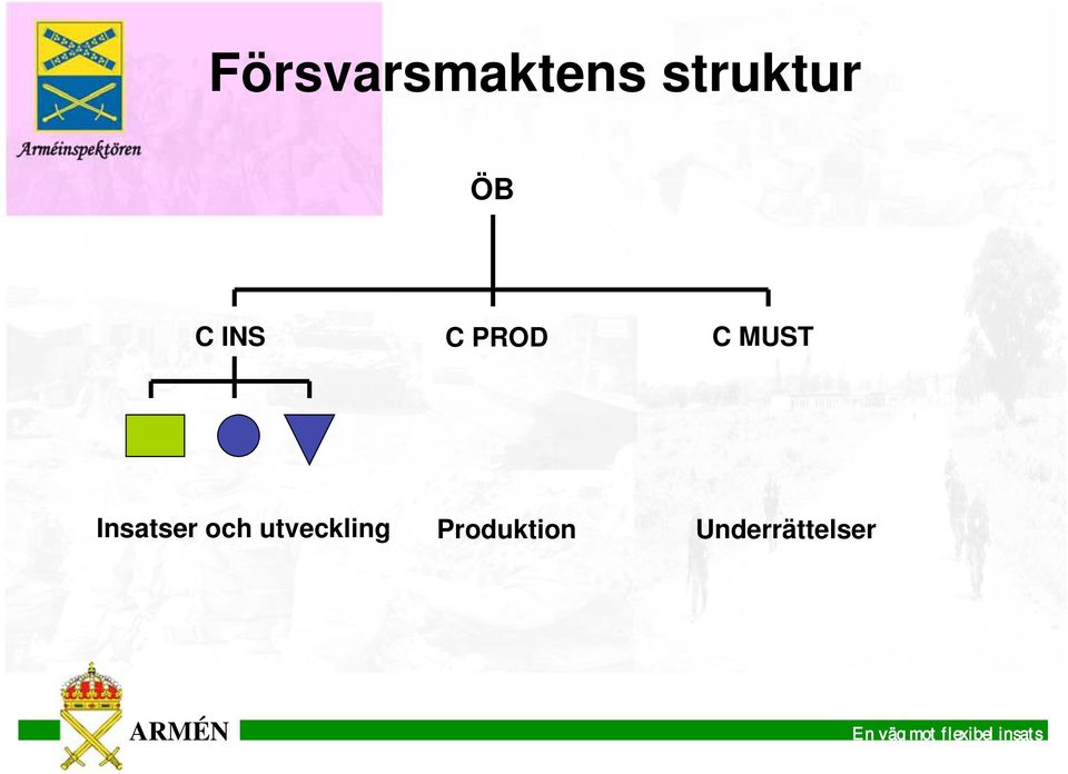 PROD C MUST Insatser och