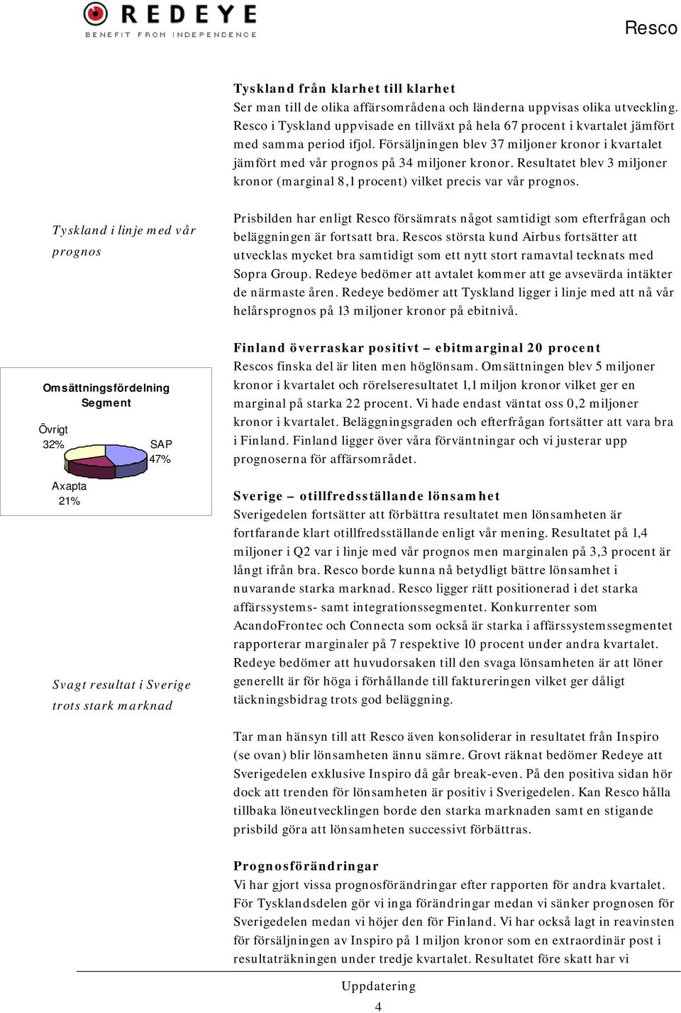 Resultatet blev 3 miljoner kronor (marginal 8,1 procent) vilket precis var vår prognos.