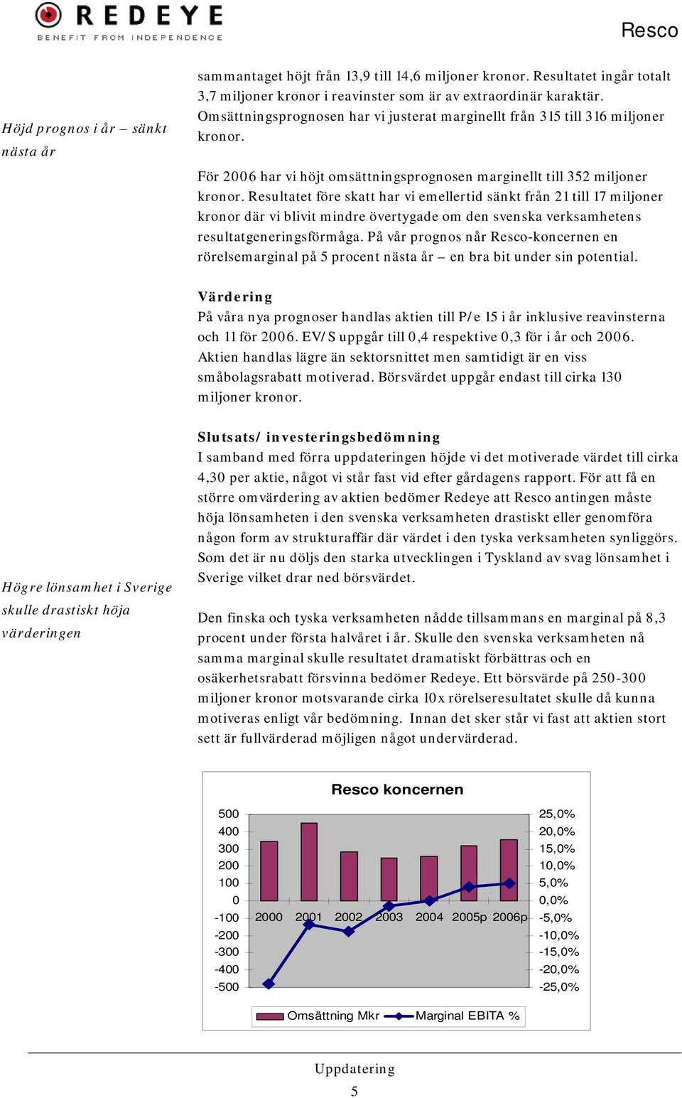 Resultatet före skatt har vi emellertid sänkt från 21 till 17 miljoner kronor där vi blivit mindre övertygade om den svenska verksamhetens resultatgeneringsförmåga.