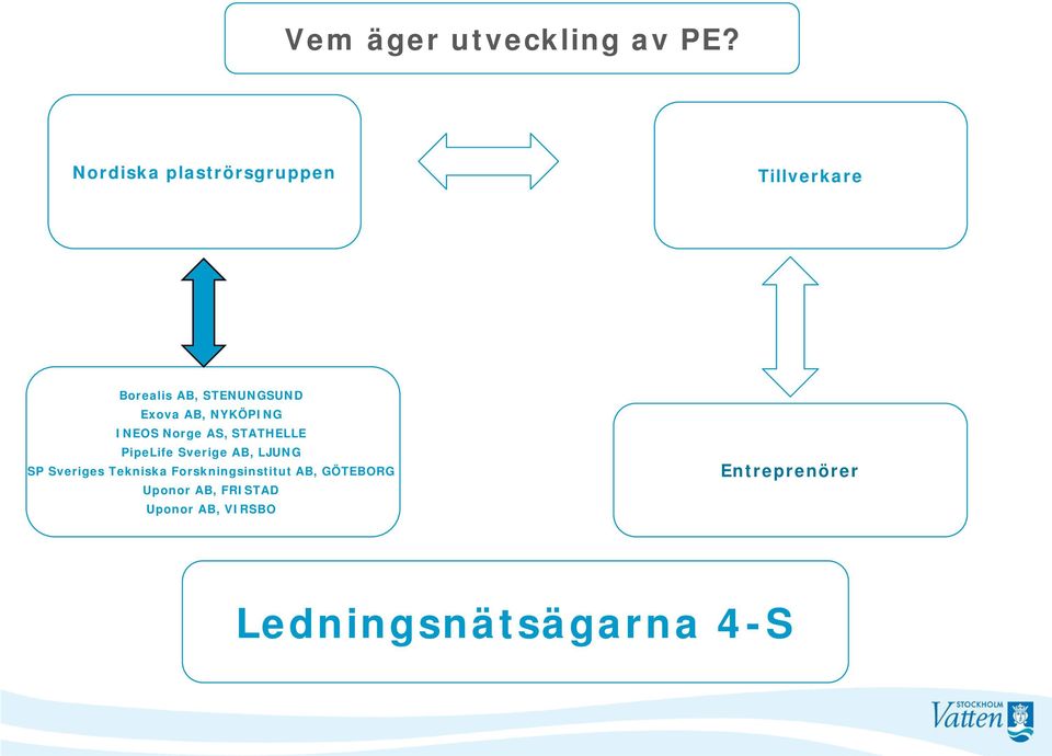 AB, NYKÖPING INEOS Norge AS, STATHELLE PipeLife Sverige AB, LJUNG SP