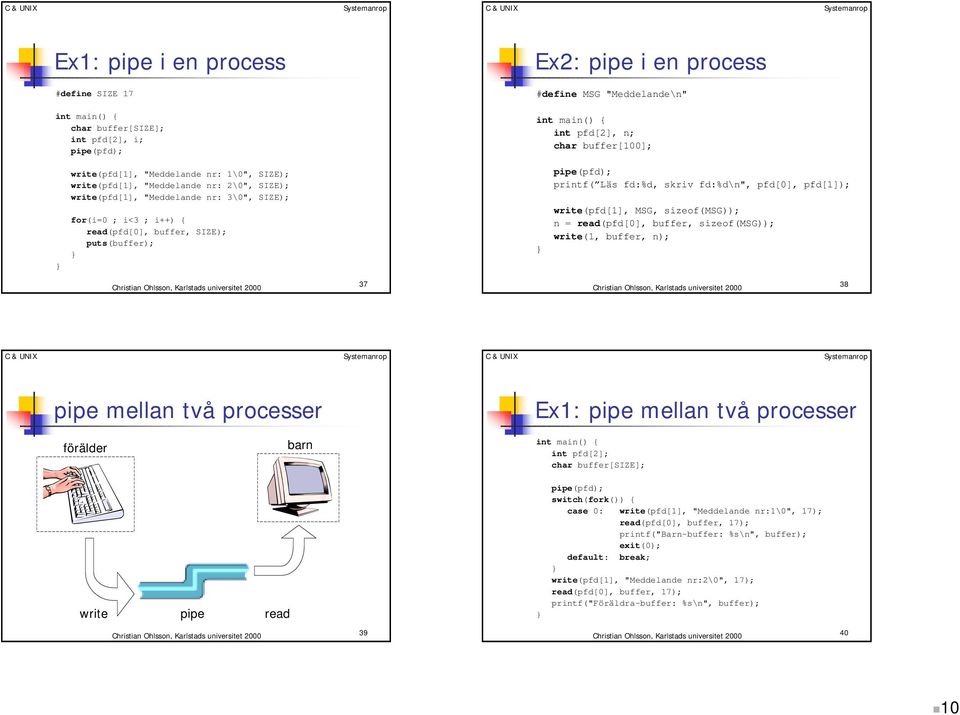 fd:%d\n", pfd[0], pfd[1]); write(pfd[1], MSG, sizeof(msg)); n = read(pfd[0], buffer, sizeof(msg)); write(1, buffer, n); 37 38 pipe mellan två processer Ex1: pipe mellan två processer förälder barn