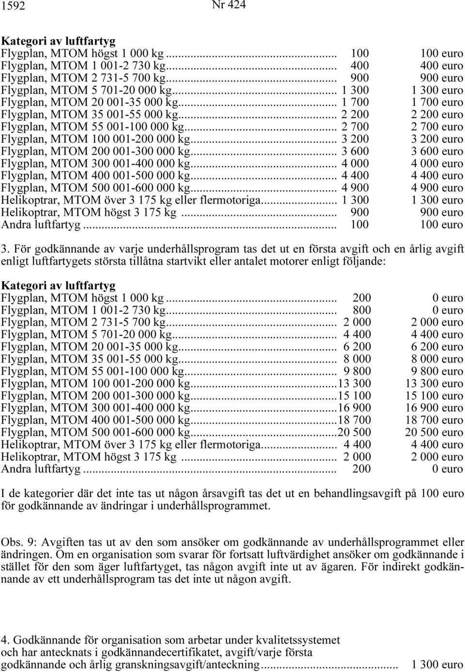 .. 2 200 2 200 euro Flygplan, MTOM 55 001-100 000 kg... 2 700 2 700 euro Flygplan, MTOM 100 001-200 000 kg... 3 200 3 200 euro Flygplan, MTOM 200 001-300 000 kg.