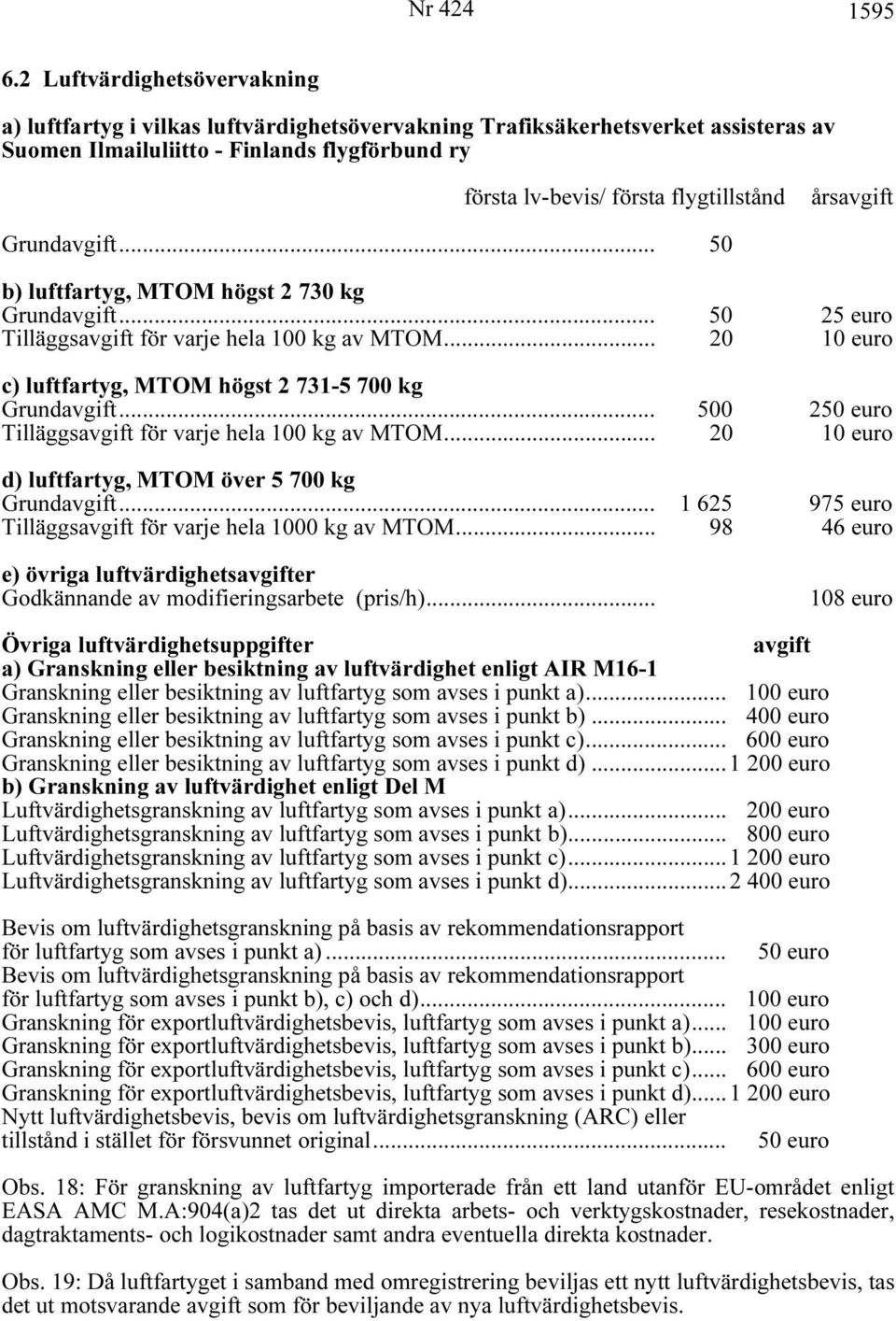 årsavgift Grundavgift... 50 b) luftfartyg, MTOM högst 2 730 kg Grundavgift... 50 25 euro Tilläggsavgift för varje hela 100 kg av MTOM... 20 10 euro c) luftfartyg, MTOM högst 2 731-5 700 kg Grundavgift.