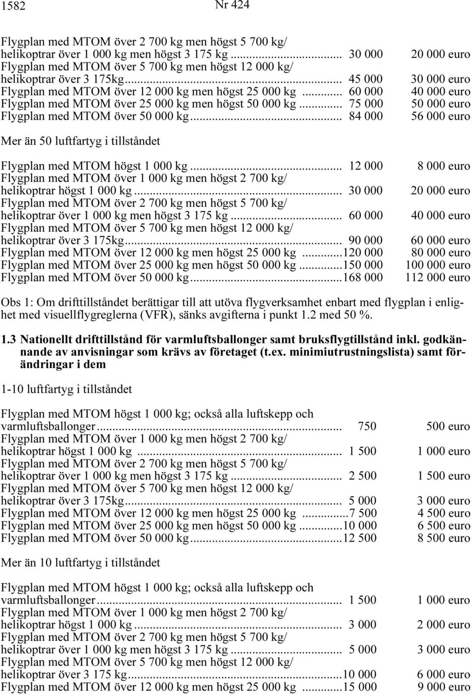 .. 84 000 20 000 euro 30 000 euro 40 000 euro 50 000 euro 56 000 euro Mer än 50 luftfartyg i tillståndet Flygplan med MTOM högst 1 000 kg.