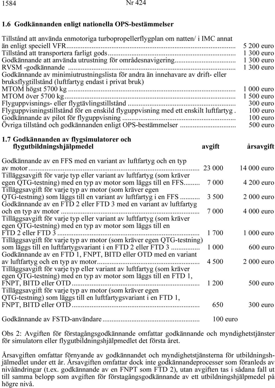 .. 1 300 euro Godkännande av minimiutrustningslista för andra än innehavare av drift- eller bruksflygtillstånd (luftfartyg endast i privat bruk) MTOM högst 5700 kg... 1 000 euro MTOM över 5700 kg.