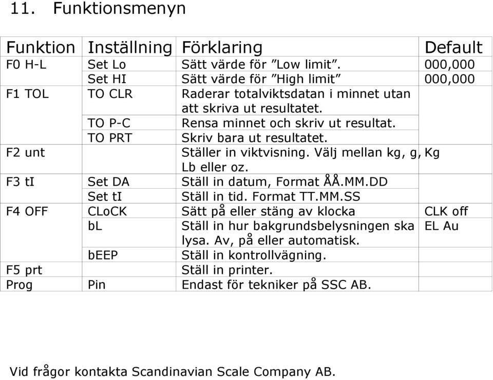 TO PRT Skriv bara ut resultatet. F2 unt Ställer in viktvisning. Välj mellan kg, g, Kg Lb eller oz. F3 ti Set DA Ställ in datum, Format ÅÅ.MM.