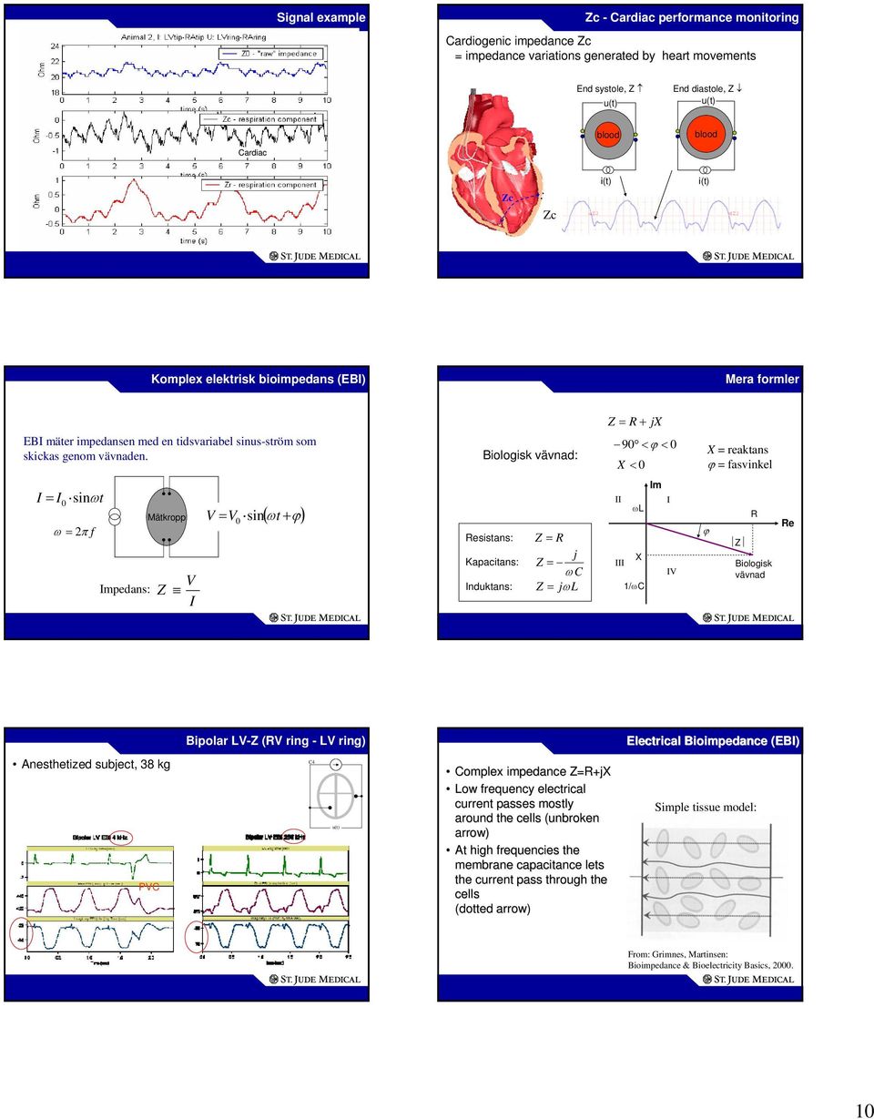 Biologisk vävnad: Z = R + 90 < ϕ < 0 < 0 j = reaktans ϕ = fasvinkel I = I0 sinωt ω = 2π f Mätkropp V Impedans: Z I V = V sin t 0 ( ω +ϕ) Resistans: Kapacitans: Induktans: Z = R j Z = ωc Z = jωl II