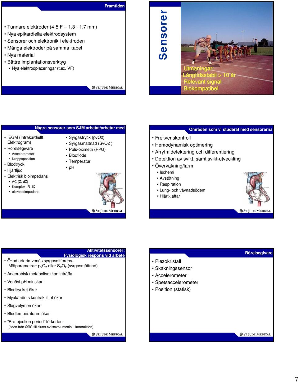 VF) Sensorer Utmaningar: Långtidsstabil > 10 år Relevant signal Biokompatibel IEGM (Intrakardiellt Elektrogram) Rörelsegivare Accelerometer Kroppsposition Blodtryck Hjärtljud Elektrisk bioimpedans AC