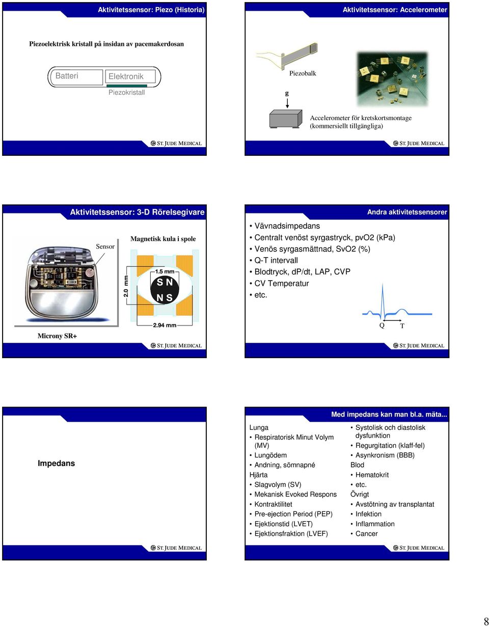 Q-T intervall Blodtryck, dp/dt, LAP, CVP CV Temperatur etc. Andra aktivitetssensorer Microny SR+ Q T Med impedans kan man bl.a. mäta.