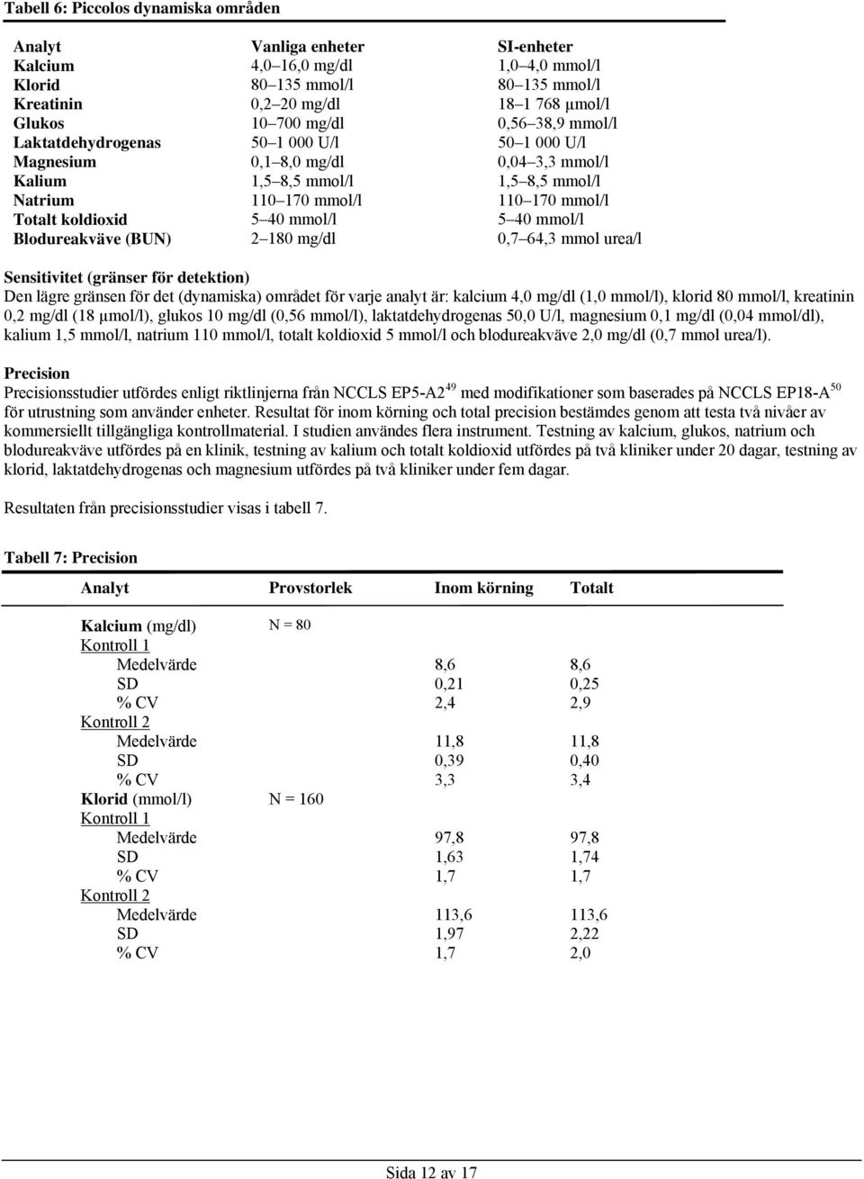 5 40 mmol/l 5 40 mmol/l Blodureakväve (BUN) 2 180 mg/dl 0,7 64,3 mmol urea/l Sensitivitet (gränser för detektion) Den lägre gränsen för det (dynamiska) området för varje analyt är: kalcium 4,0 mg/dl