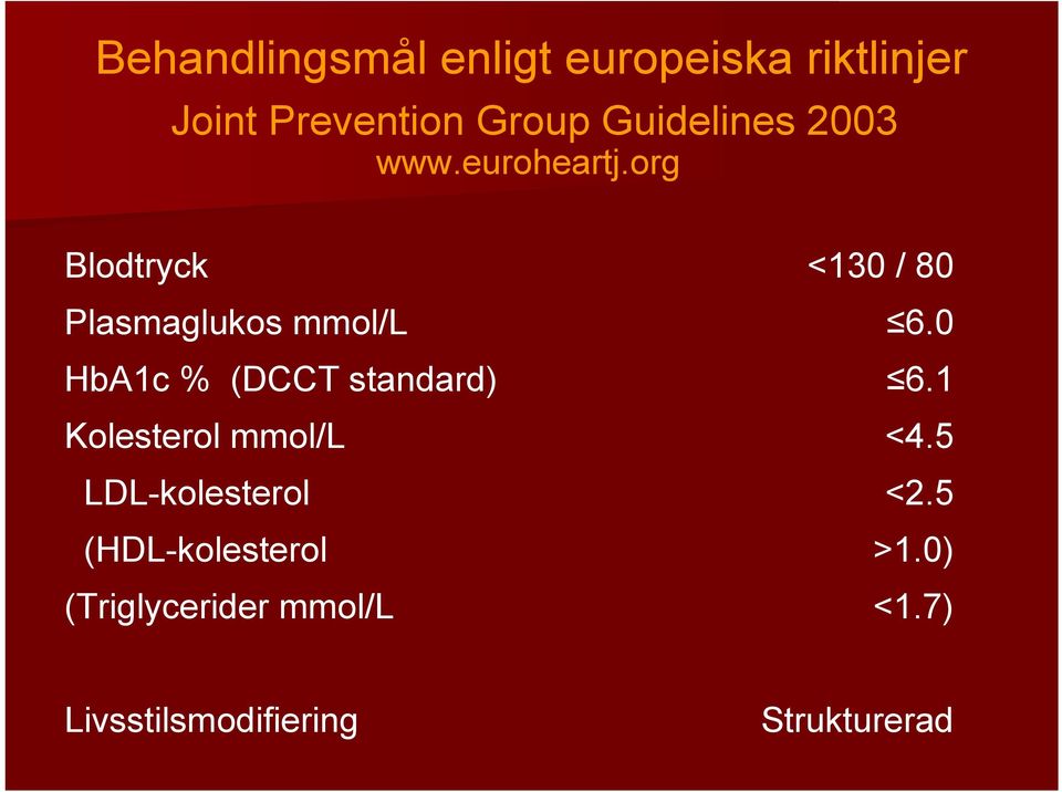 org Blodtryck <130 / 80 Plasmaglukos mmol/l 6.0 HbA1c % (DCCT standard) 6.