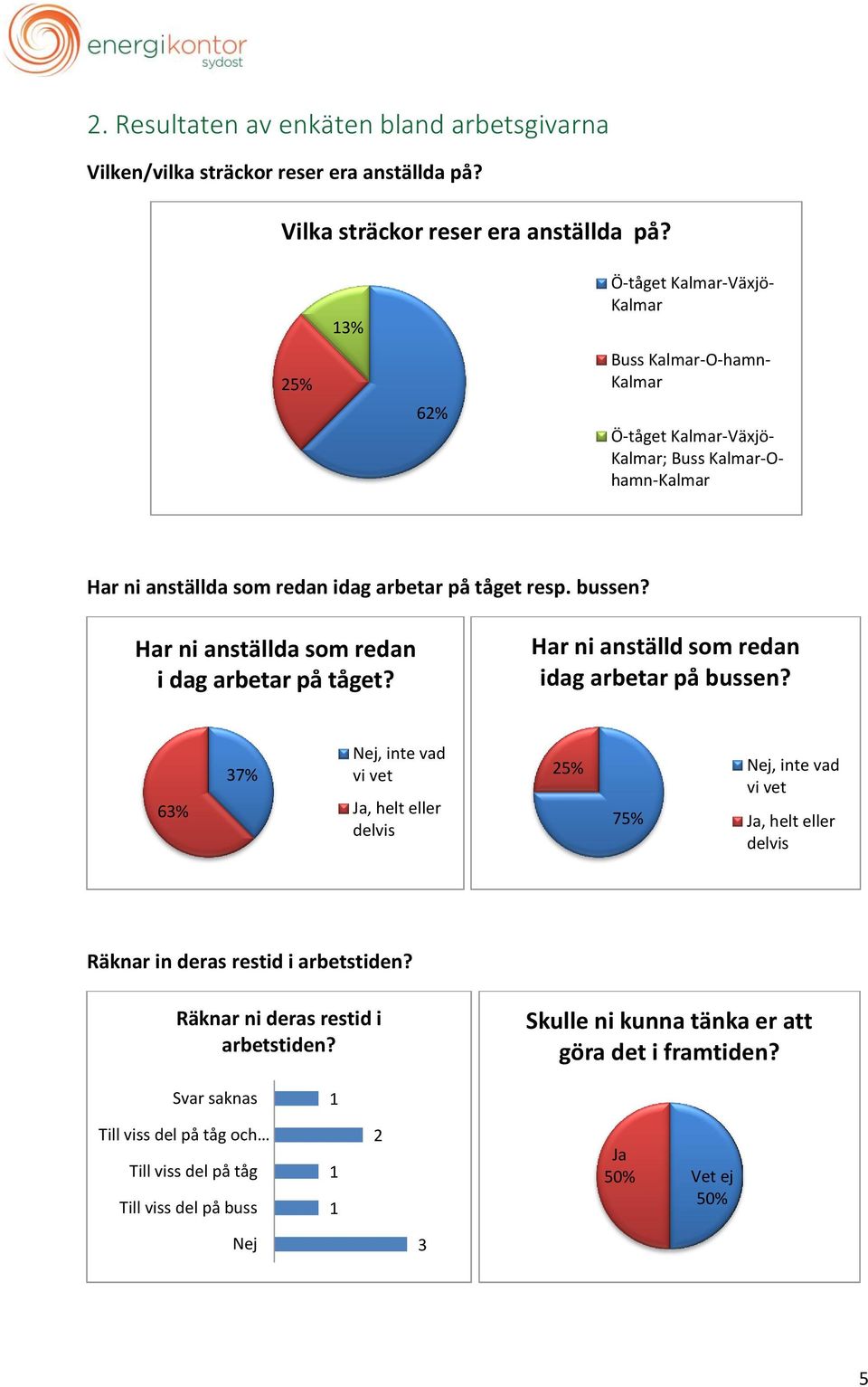 Har ni anställda som redan i dag arbetar på tåget? Har ni anställd som redan idag arbetar på bussen?