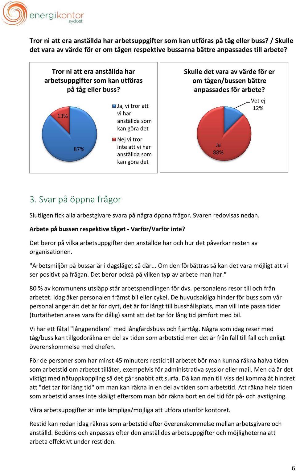 13% 87% Ja, vi tror att vi har anställda som kan göra det Nej vi tror inte att vi har anställda som kan göra det Skulle det vara av värde för er om tågen/bussen bättre anpassades för arbete?