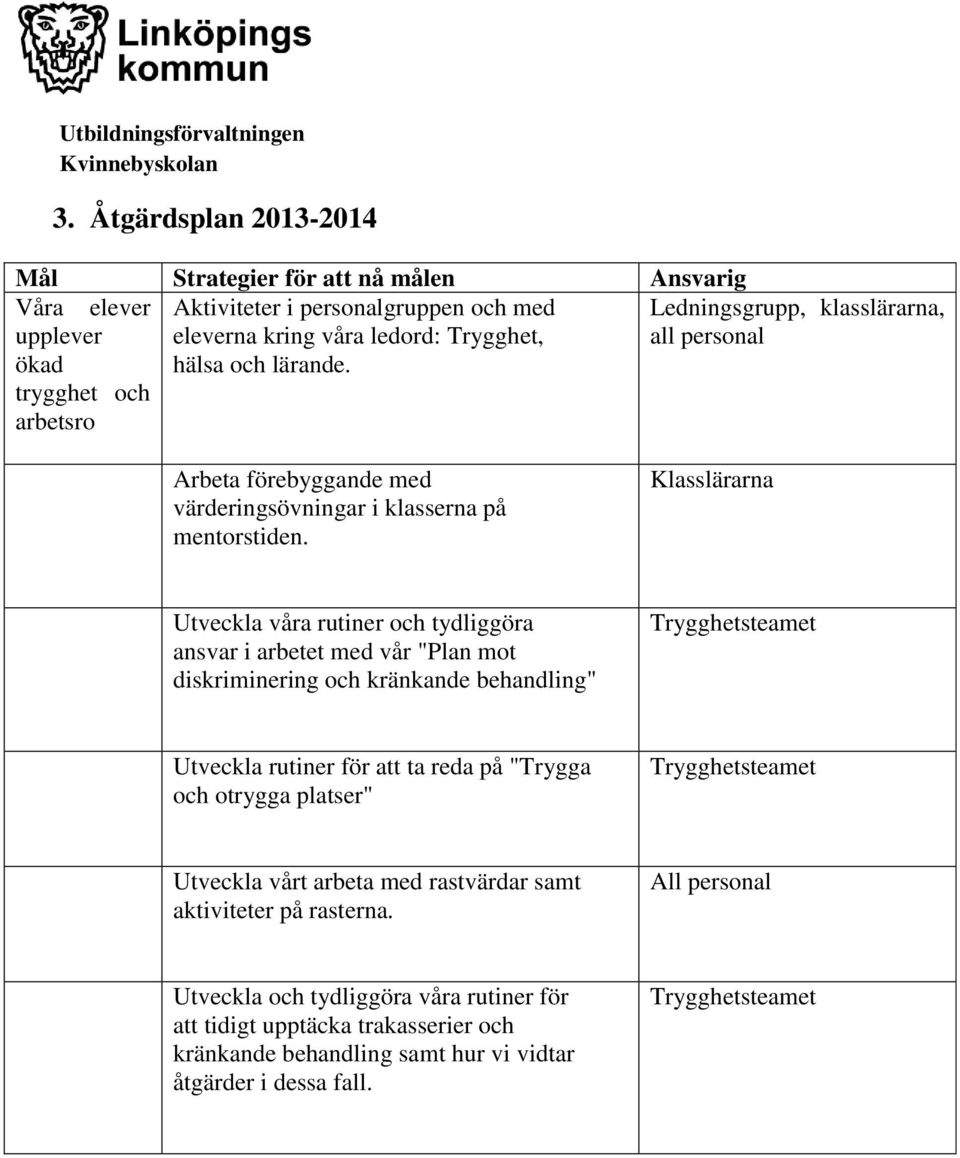 Klasslärarna Utveckla våra rutiner och tydliggöra ansvar i arbetet med vår "Plan mot diskriminering och kränkande behandling" Trygghetsteamet Utveckla rutiner för att ta reda på "Trygga och