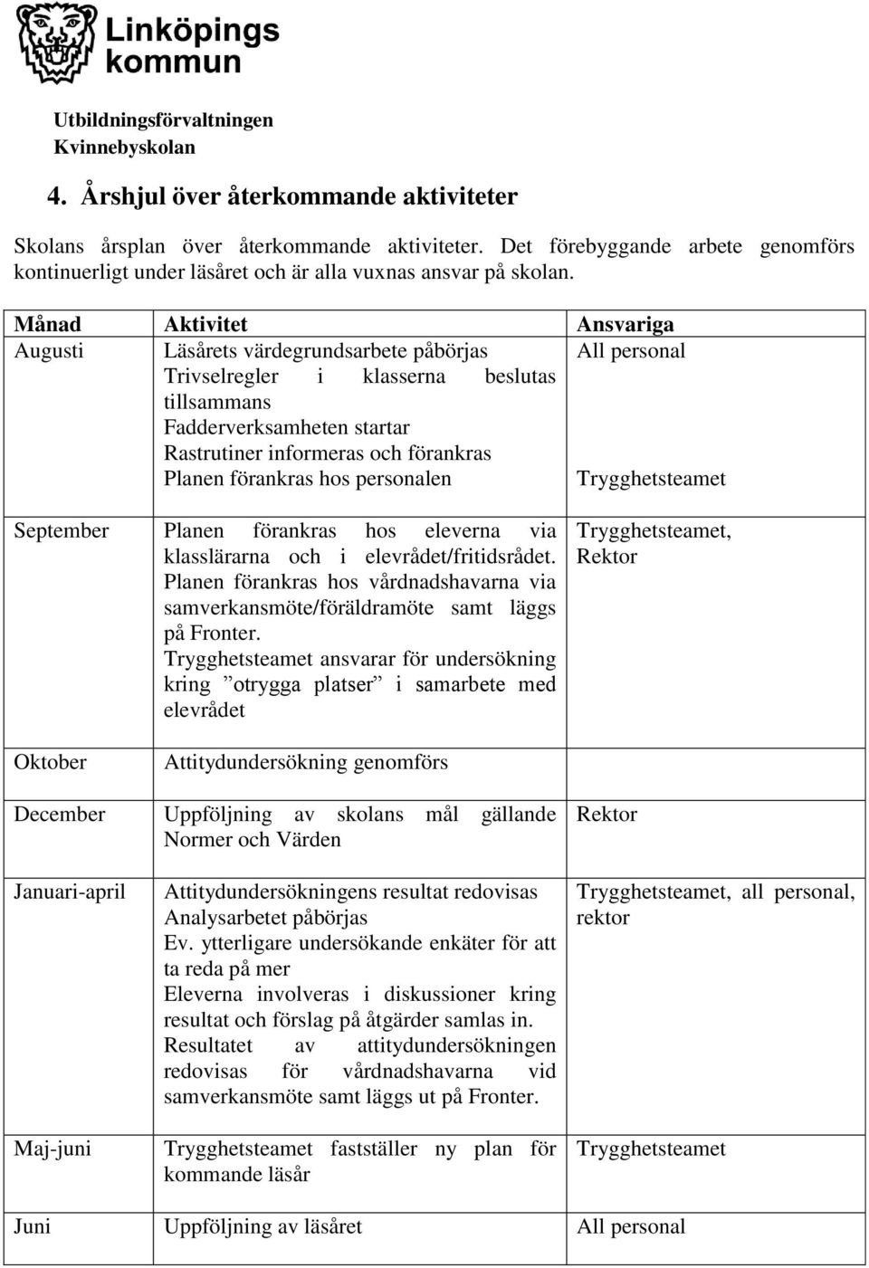 Planen förankras hos personalen Trygghetsteamet September Planen förankras hos eleverna via klasslärarna och i elevrådet/fritidsrådet.