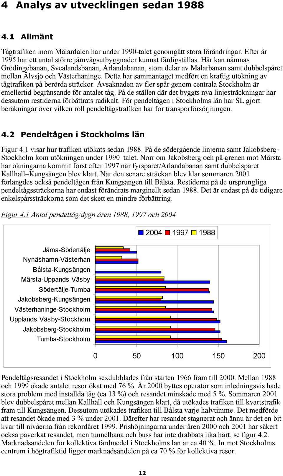 Här kan nämnas Grödingebanan, Svealandsbanan, Arlandabanan, stora delar av Mälarbanan samt dubbelspåret mellan Älvsjö och Västerhaninge.