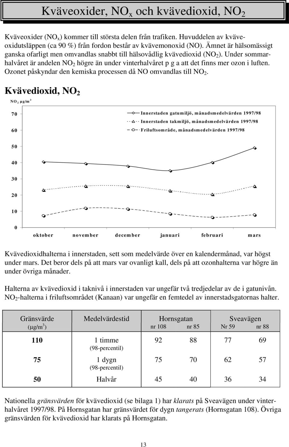 Under sommarhalvåret är andelen NO 2 högre än under vinterhalvåret p g a att det finns mer ozon i luften. Ozonet påskyndar den kemiska processen då NO omvandlas till NO 2.