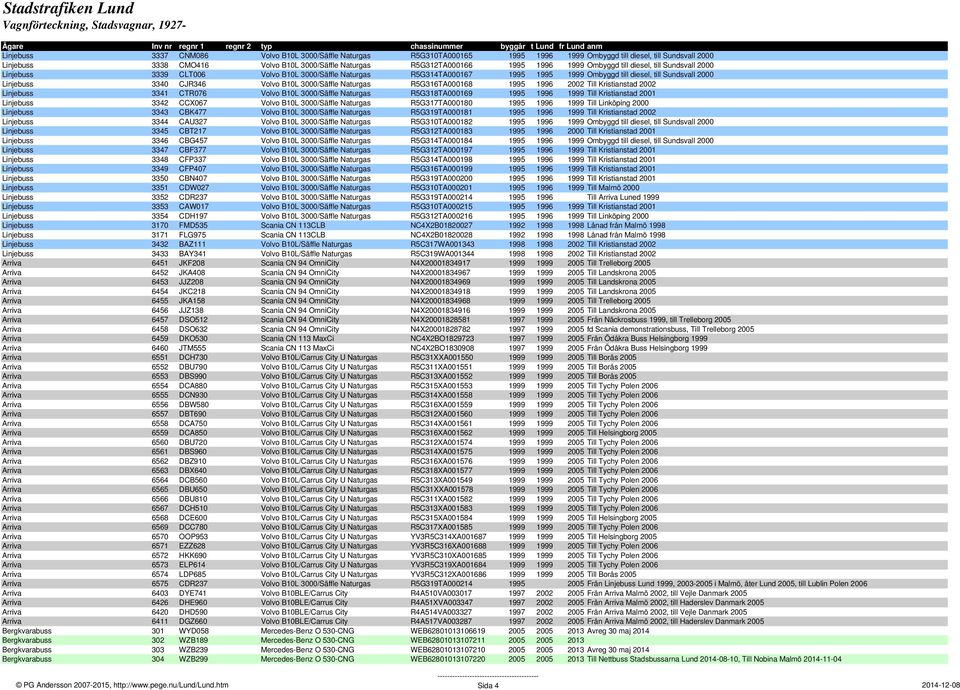 Volvo B10L 3000/Säffle Naturgas R5G316TA000168 1995 1996 2002 Till Kristianstad 2002 Linjebuss 3341 CTR076 Volvo B10L 3000/Säffle Naturgas R5G318TA000169 1995 1996 1999 Till Kristianstad 2001