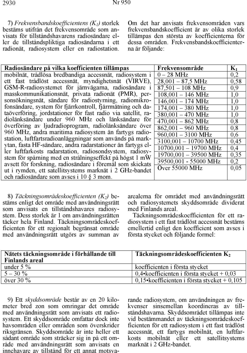 Frekvensbandskoefficienterna är följande: Radiosändare på vilka koefficienten tillämpas Frekvensområde K 1 mobilnät, trådlösa bredbandiga accessnät, radiosystem i 0 28 MHz 0,2 ett fast trådlöst