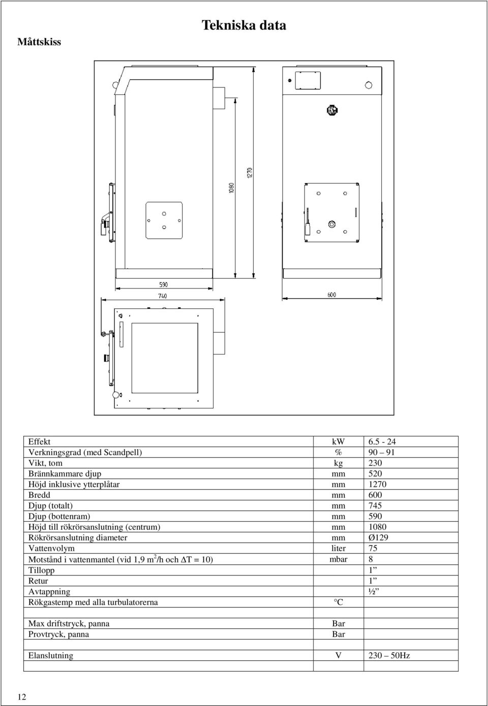 600 Djup (totalt) mm 745 Djup (bottenram) mm 590 Höjd till rökrörsanslutning (centrum) mm 1080 Rökrörsanslutning diameter mm Ø129