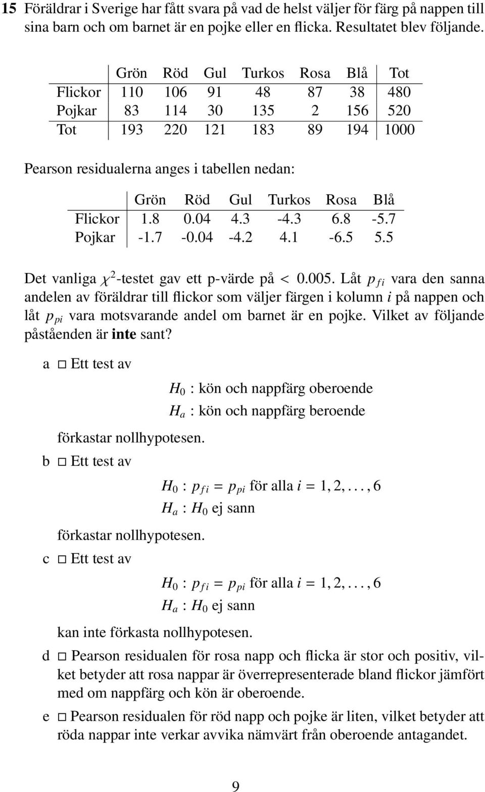 Flickor 1.8 0.04 4.3-4.3 6.8-5.7 Pojkar -1.7-0.04-4. 4.1-6.5 5.5 Det vanliga χ -testet gav ett p-värde på < 0.005.